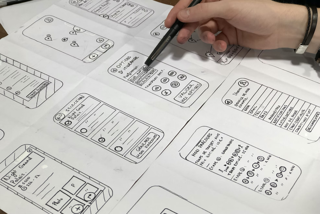 Wireframe, Mockup, and Prototype – mirroring or essential stages of the design development