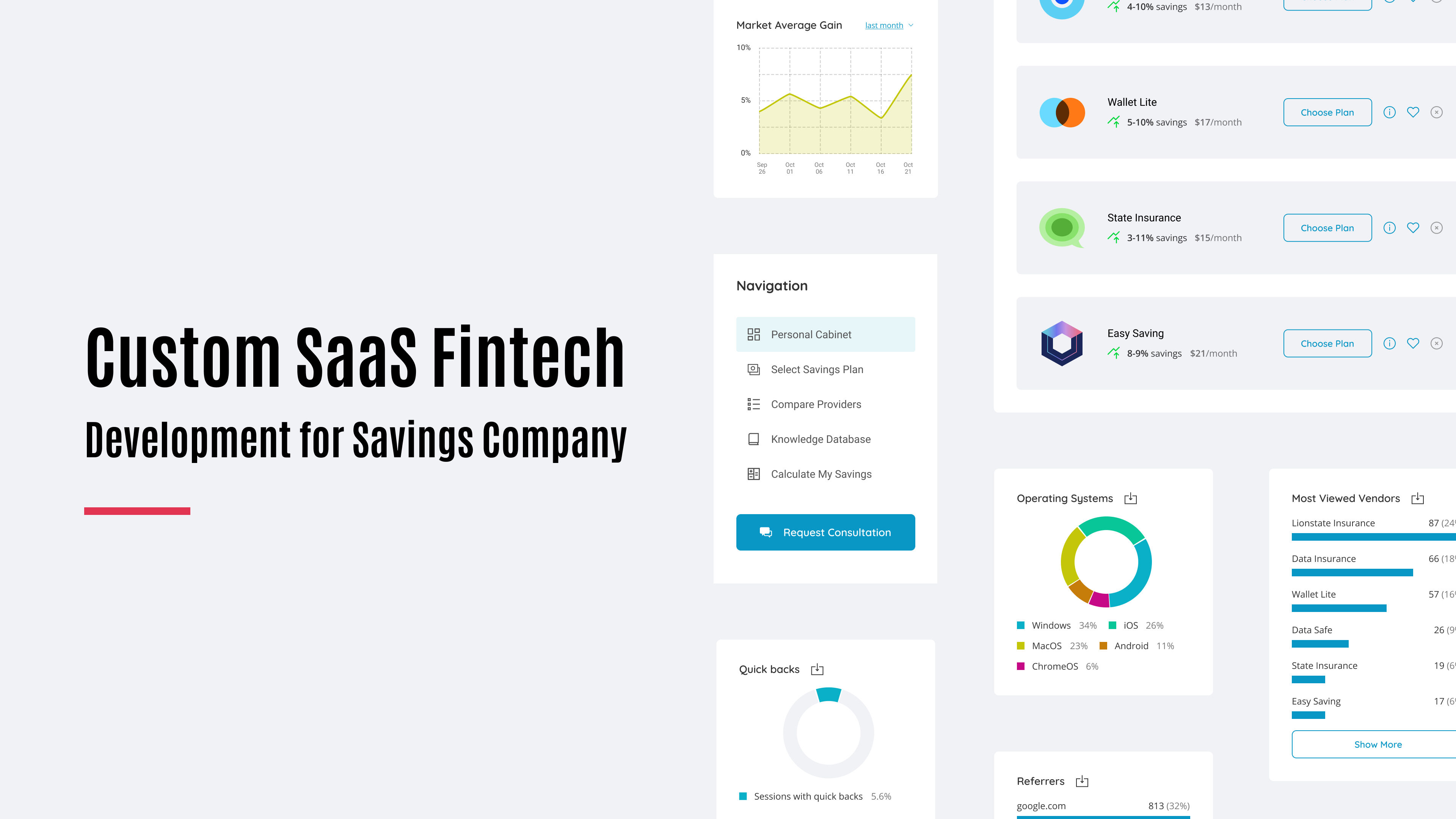 » case - custom saas fintech development for savings company