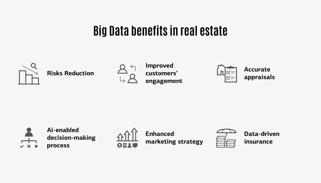 Main Real Estate Technology Trends in 2023