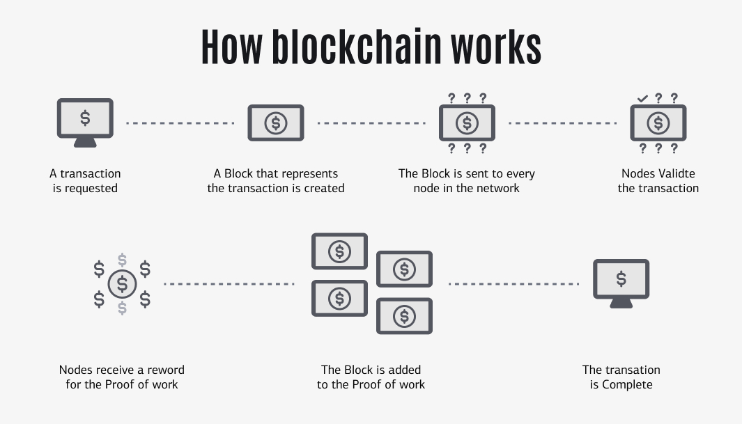 The Best Practices For Secure Fintech Development