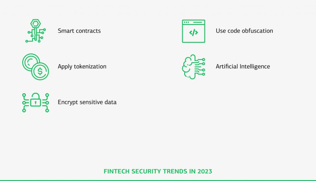» the best practices for secure fintech development