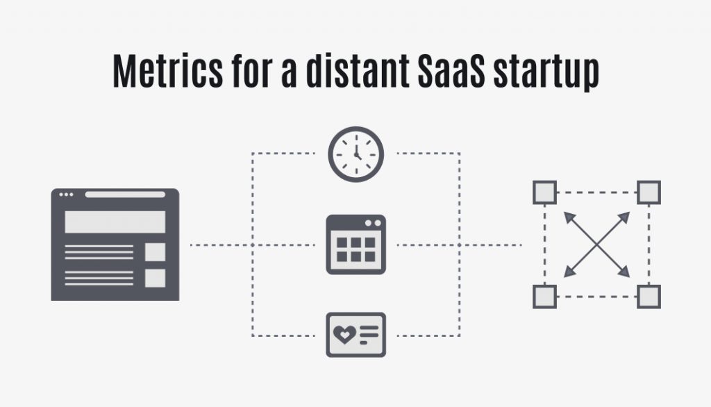 » how to build a saas business this year