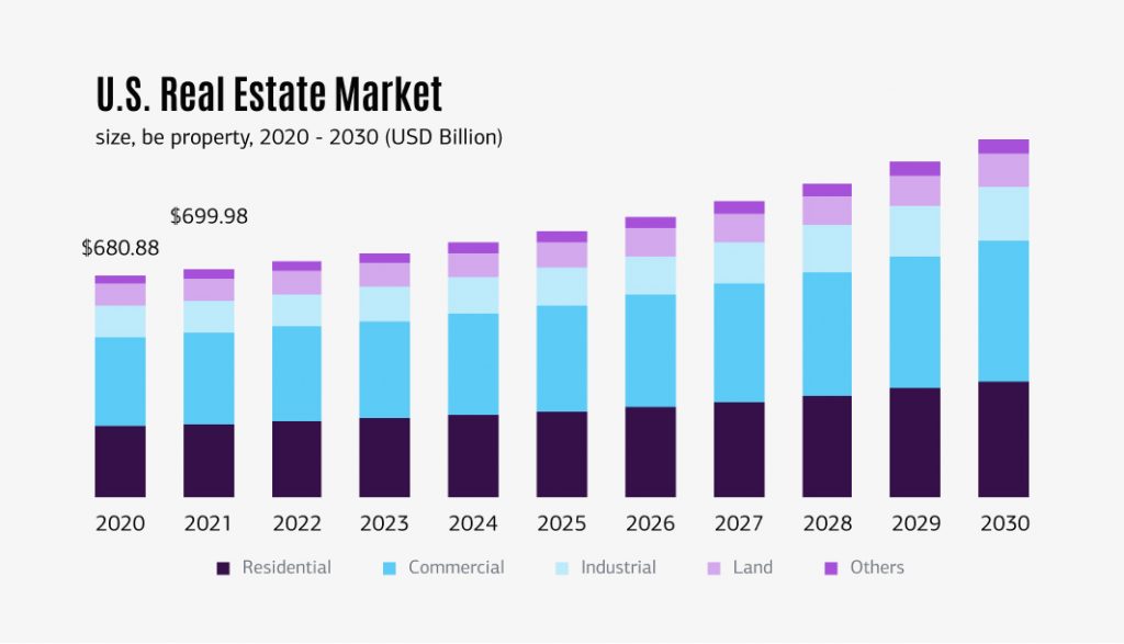 » main real estate technology trends in 2023