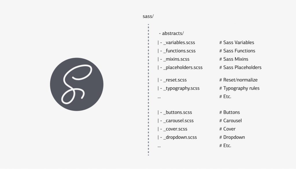 » sass best practices tips and tools you should know