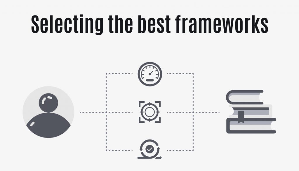 » best framework for saas applications