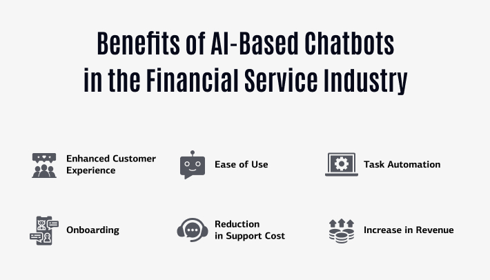 Benefits of AI-Based Chatbots in the Financial Service Industry