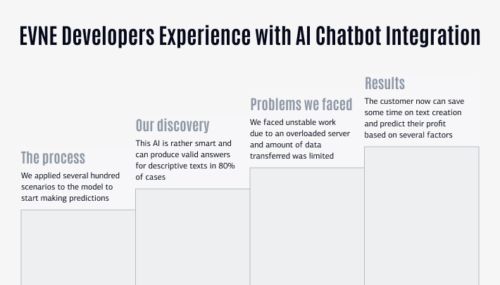 EVNE Developers Experience with AI Chatbot Integration