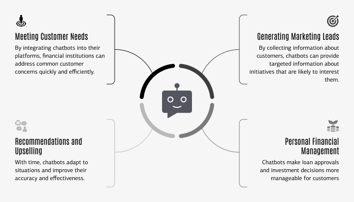 How Chatbots Are Being Used In Financial