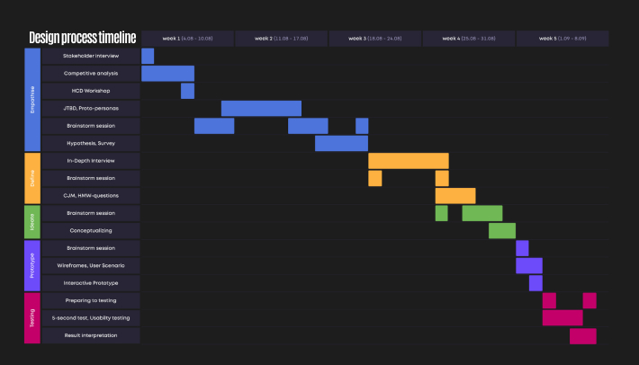 product roadmap definition