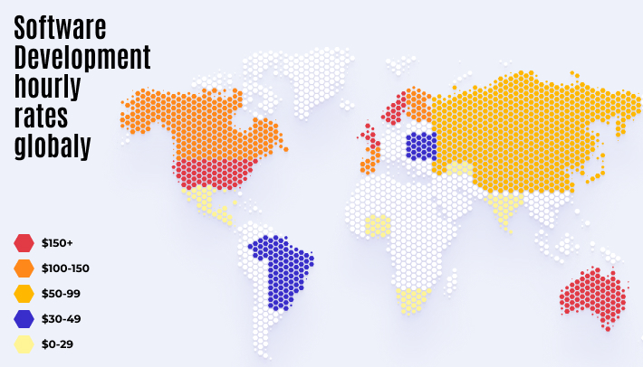 software development global rates