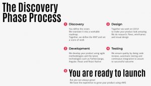 Discovery phase: What is, Why It Matters, and Key Deliverables