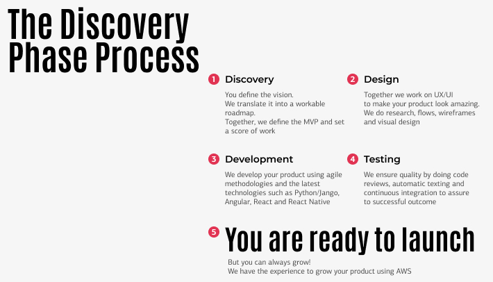 » discovery phase what is why it matters and key deliverables