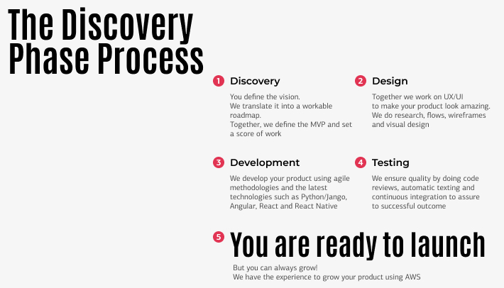 discovery process