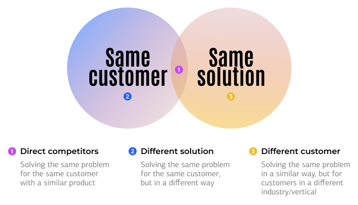 market fit evaluation