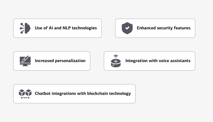 Trends for Chatbots Financial Services