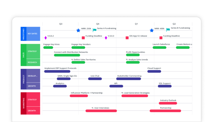 epic roadmap