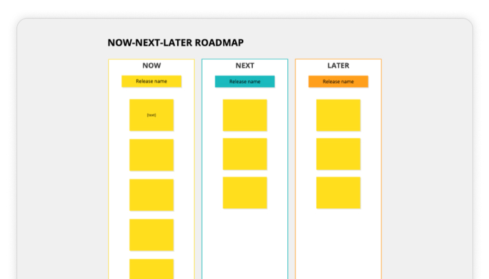 » product roadmap examples features types process