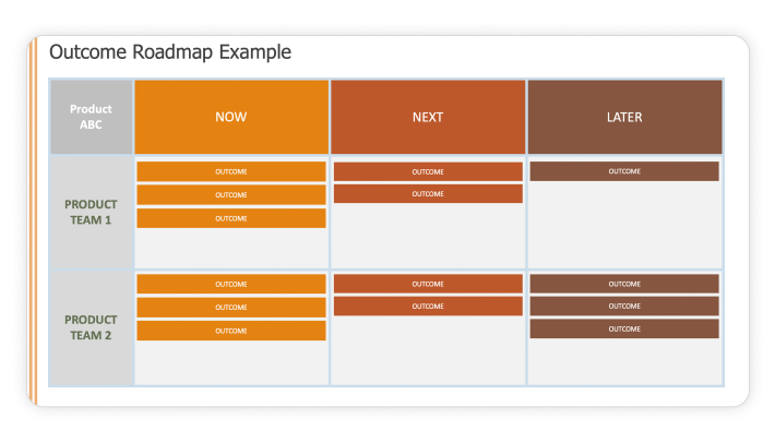 outcome roadmap