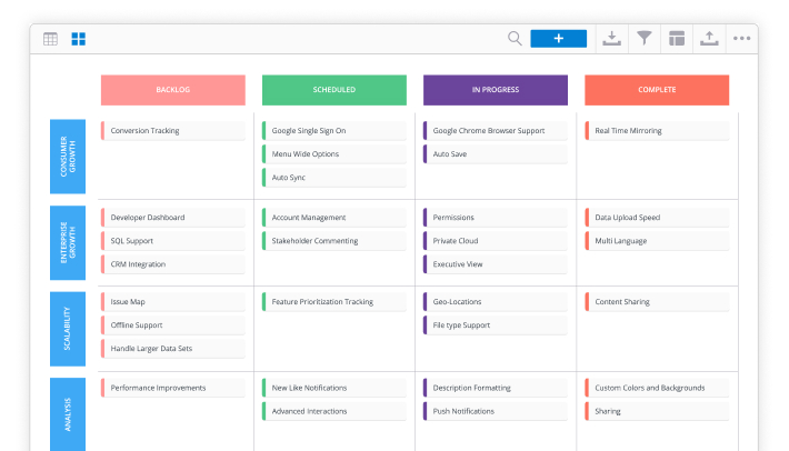 strategy roadmap