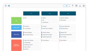 Product Roadmap Examples: Features, Types, Process