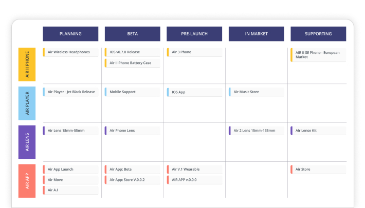 portfolio roadmap