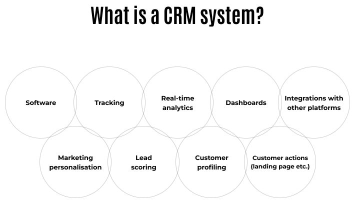 what is the crm system