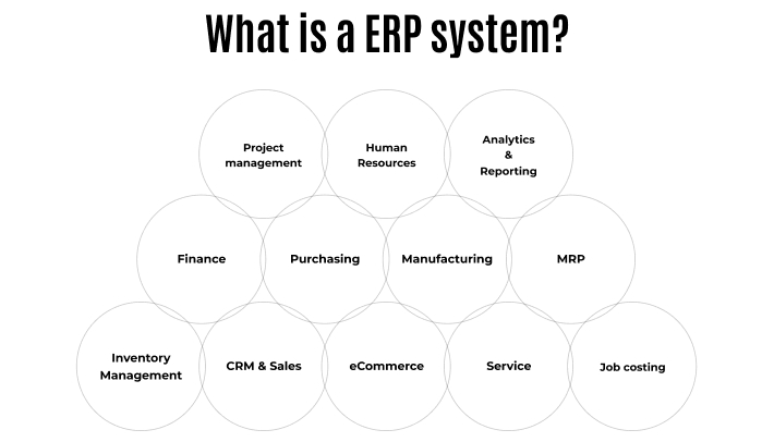 » how to differ crm and erp systems