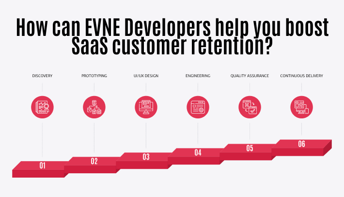 » saas retention strategies to improve your business