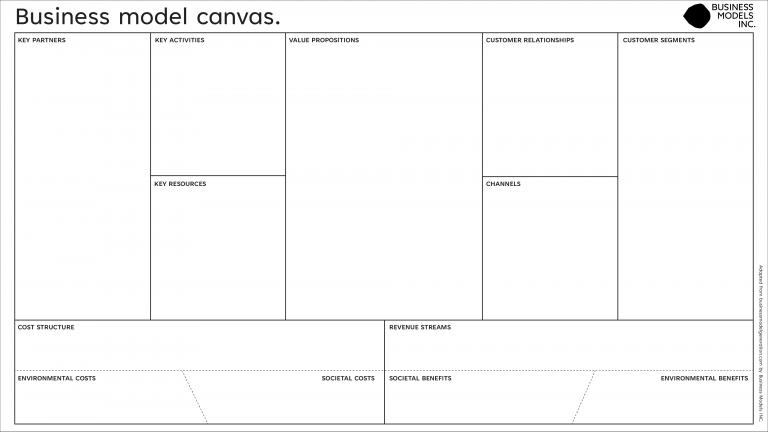 Business Model Canvas: Your Startup's Blueprint to Success