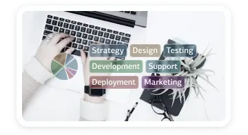 Agile Development